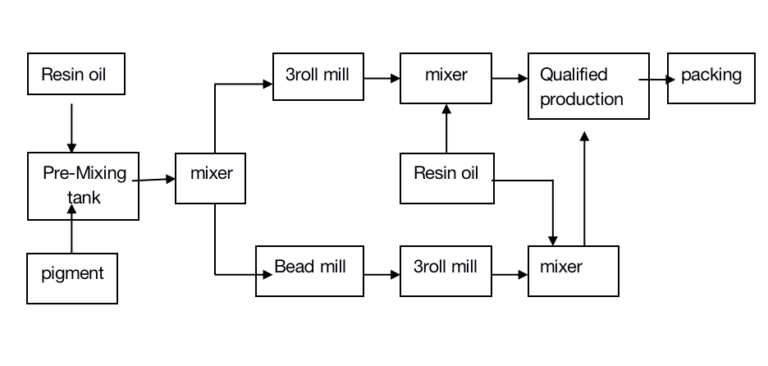 Offset Ink machine line - Franli Machine